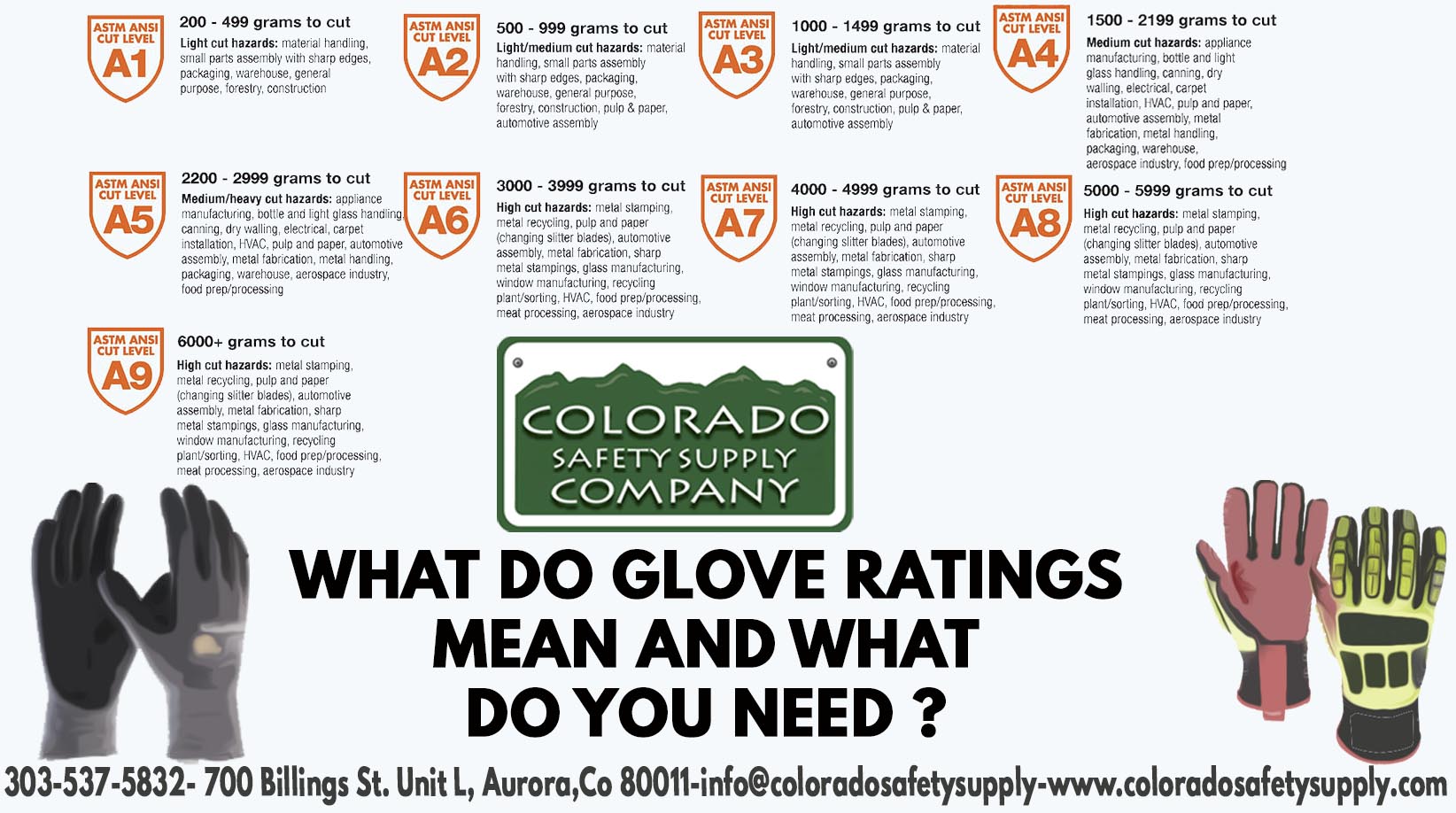 What are the Different Levels of Cut Resistant Gloves?