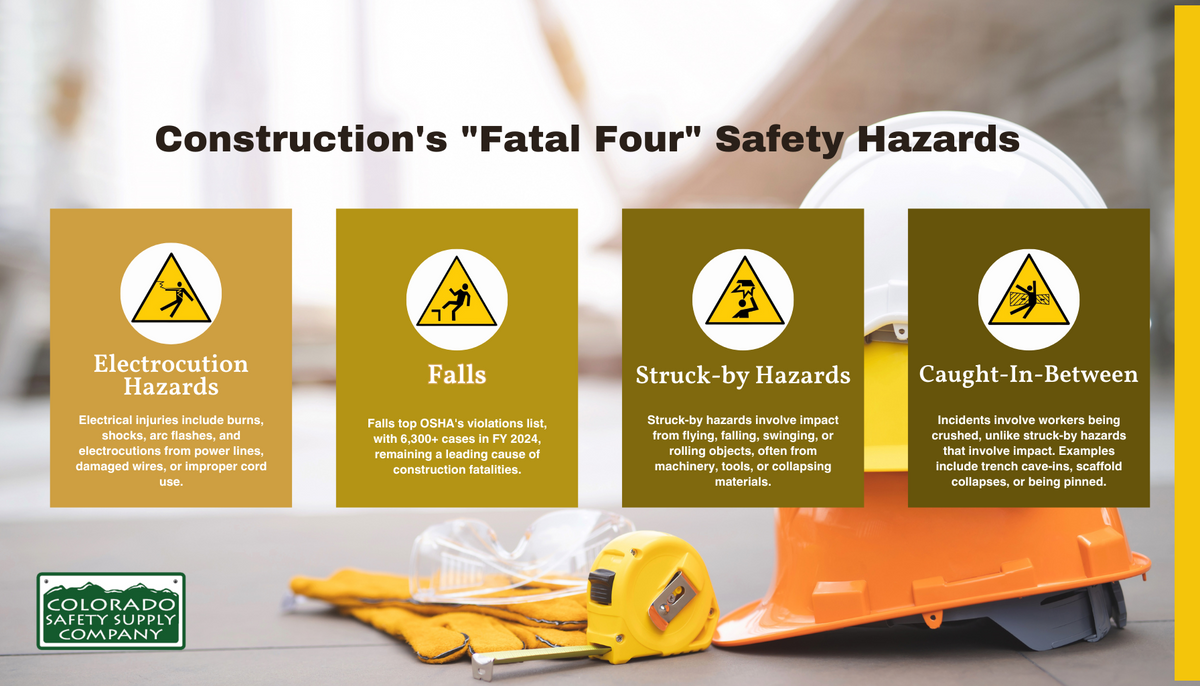 Understanding Construction's 