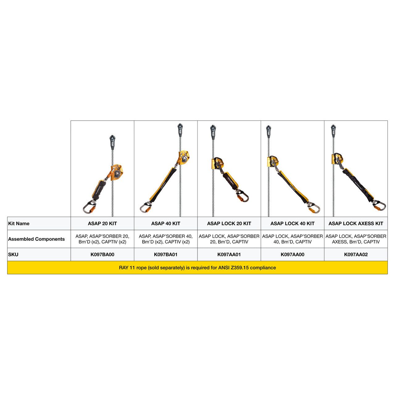 ASAP MOB　904040 PETZL ASAP & ASAP LOCK mobile fall arrester kits