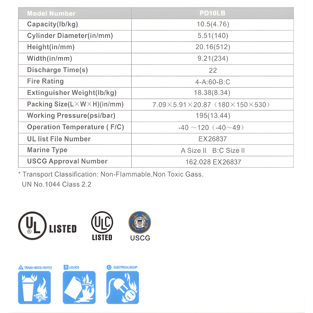 Heavy Duty ABC Dry Chemical | Victory Fire & Gas