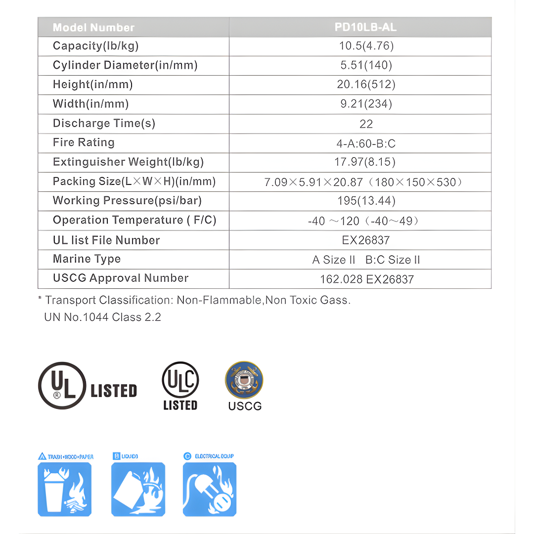 Standard ABC Dry Chemical | Victory Fire & Gas