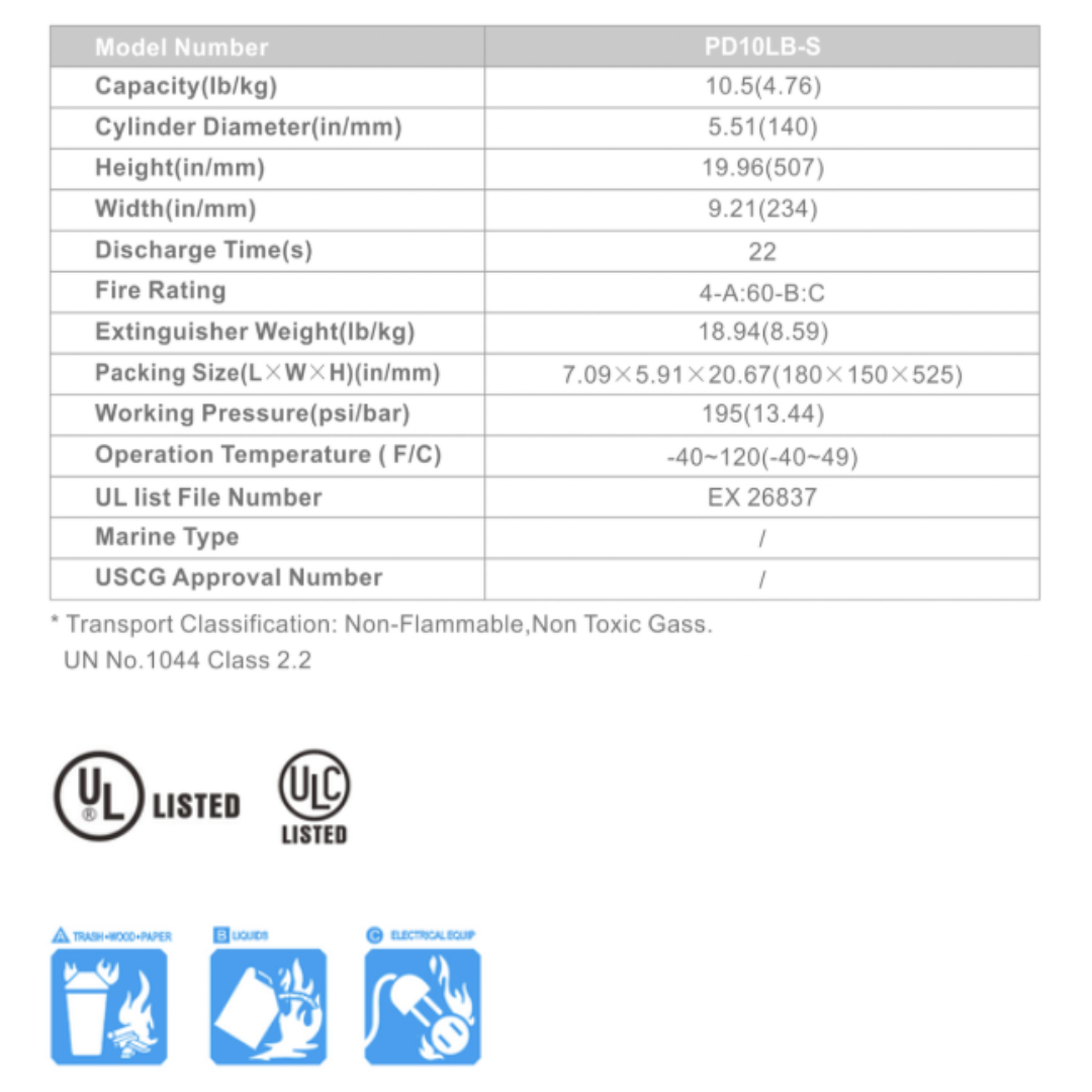 Heavy Duty Premium ABC Dry Chemical | Victory Fire & Gas