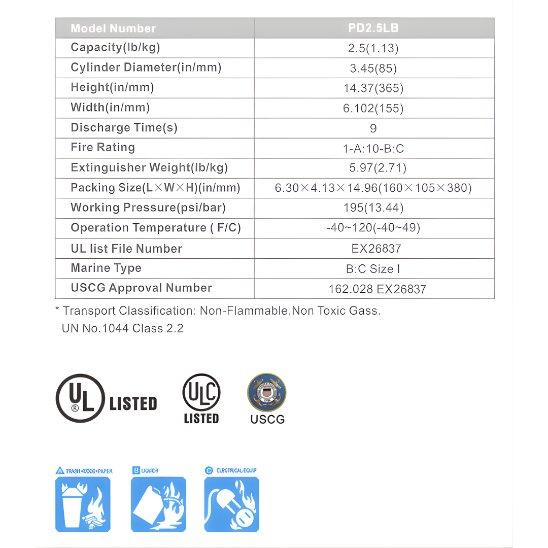 Heavy Duty ABC Dry Chemical | Victory Fire & Gas