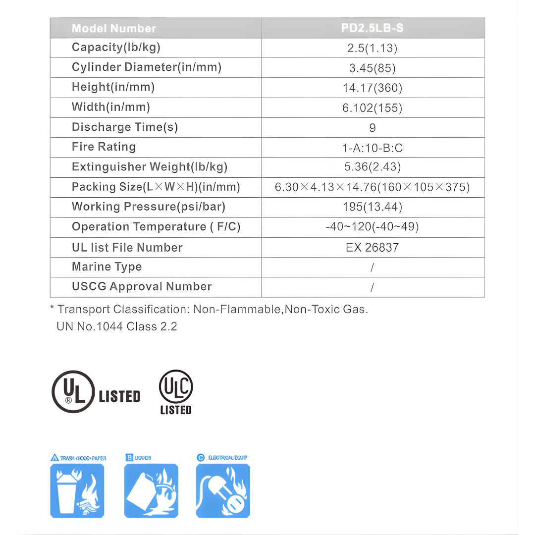 Heavy Duty Premium ABC Dry Chemical | Victory Fire & Gas