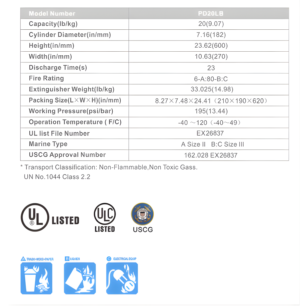 Heavy Duty ABC Dry Chemical | Victory Fire & Gas