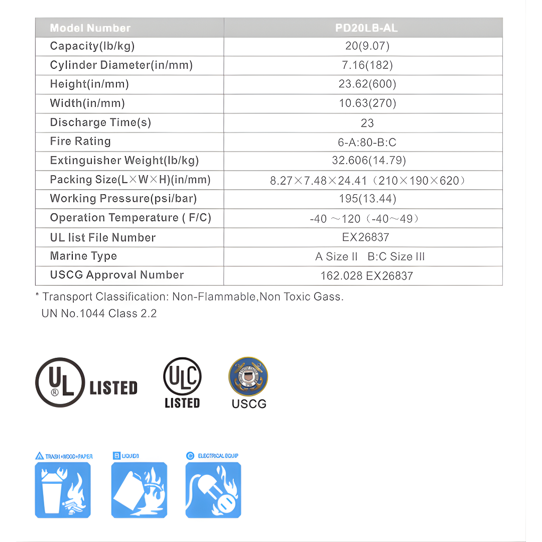Standard ABC Dry Chemical | Victory Fire & Gas