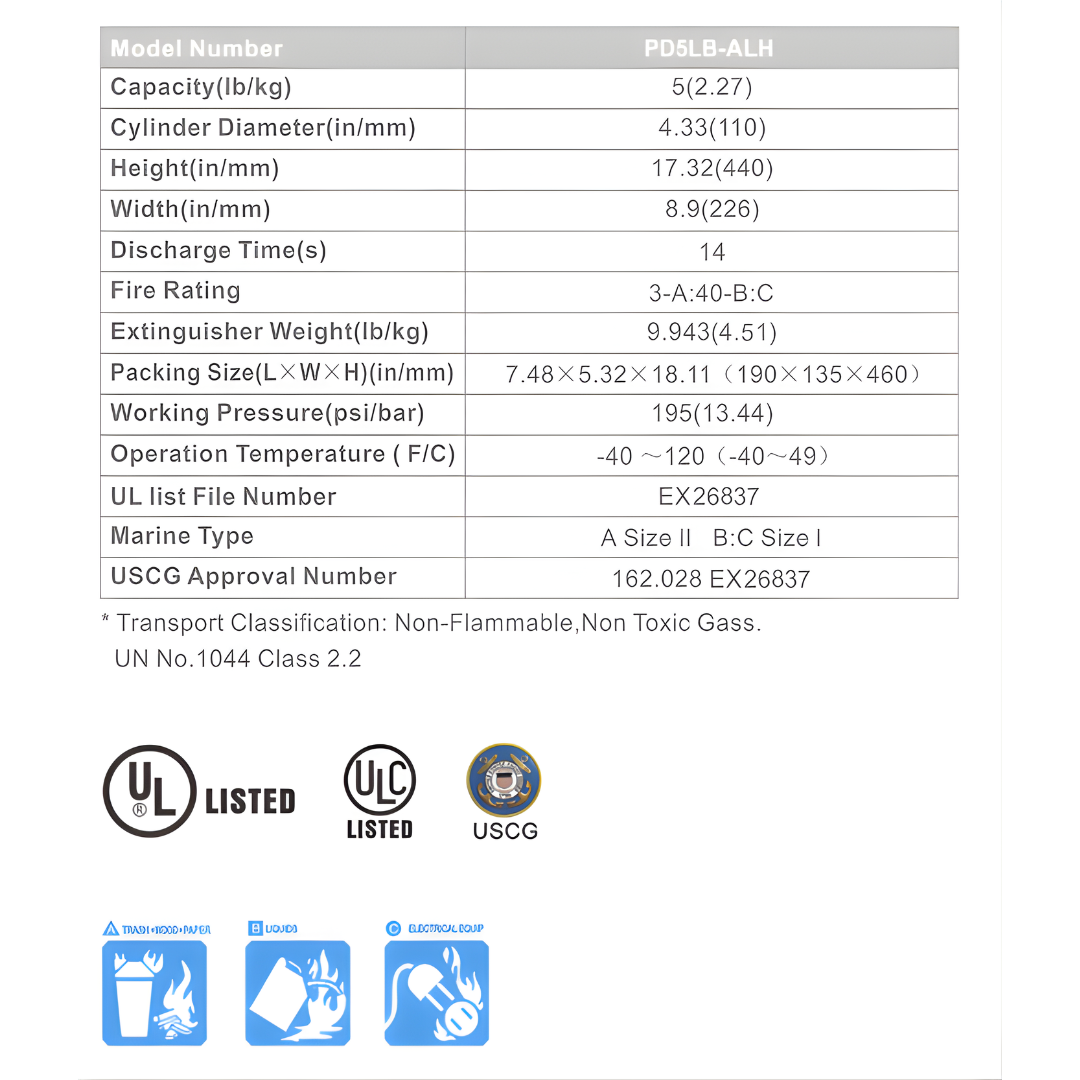 Standard ABC Dry Chemical | Victory Fire & Gas