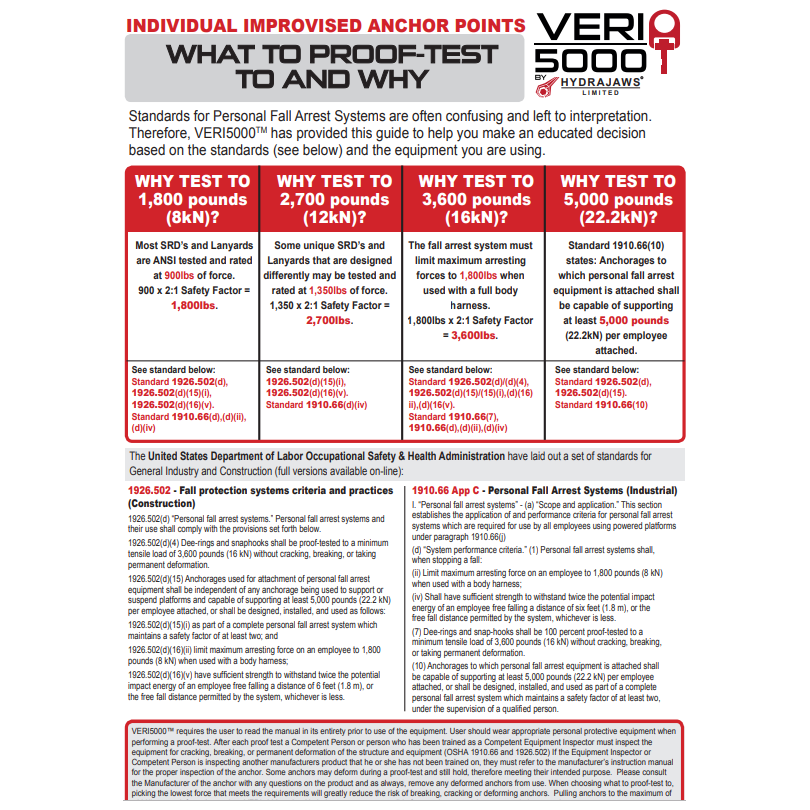 Verio 5,000 MEDIUM DUTY ANCHORAGE VERIFICATION DEVICE